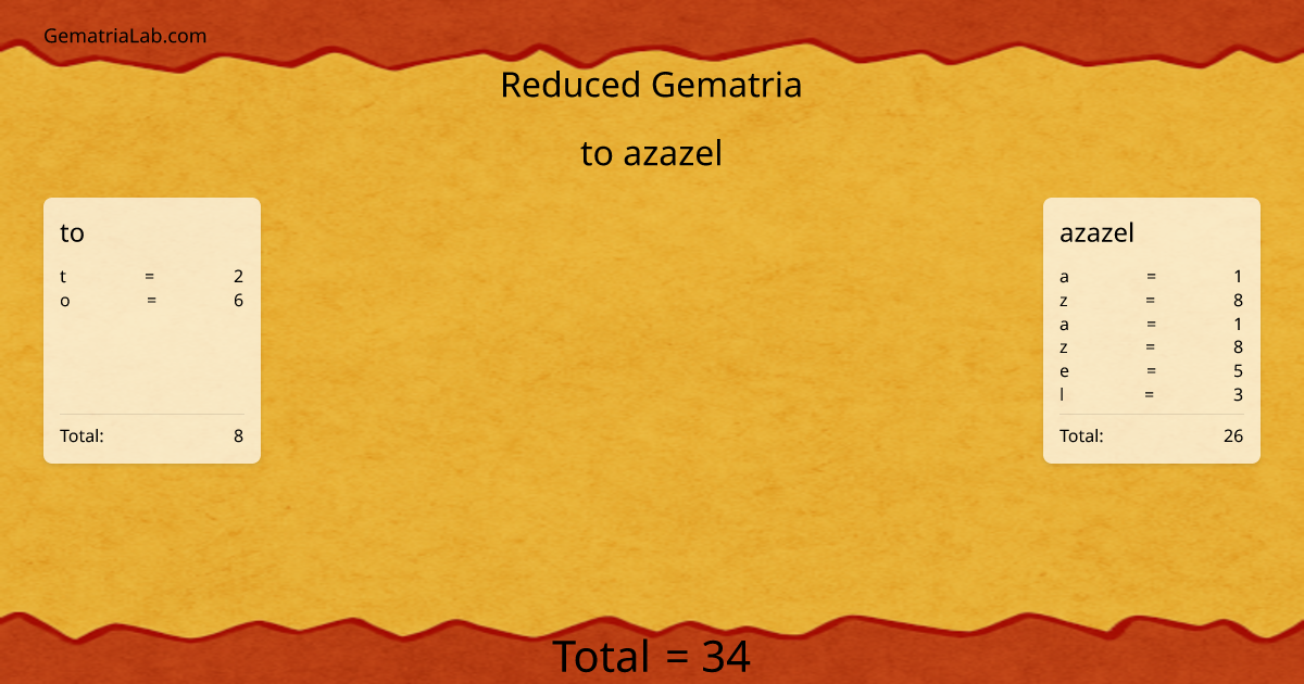 to azazel in reduced Gematria